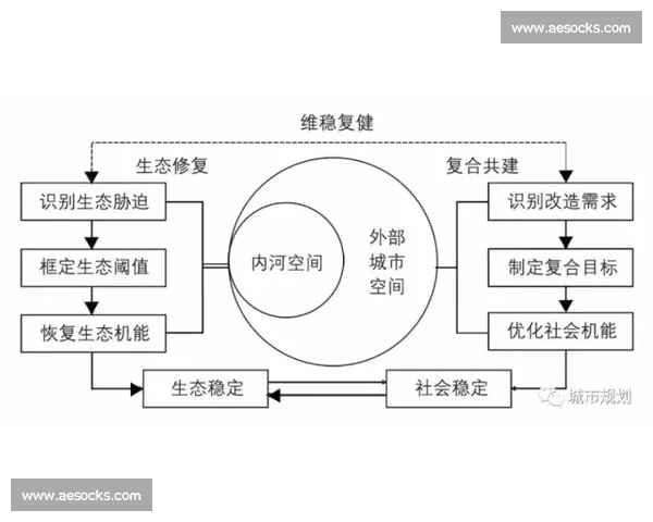 以控球为核心重塑比赛节奏与空间利用的全局策略探索及执行要点