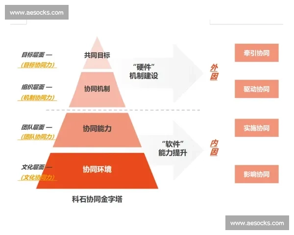 构建多元协同机制推动组织冲突管理与治理能力提升路径探索